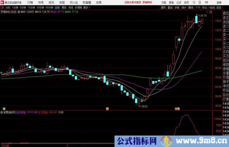 判断拉升资金和出逃资金的指标通达信指标 副图 源码附图