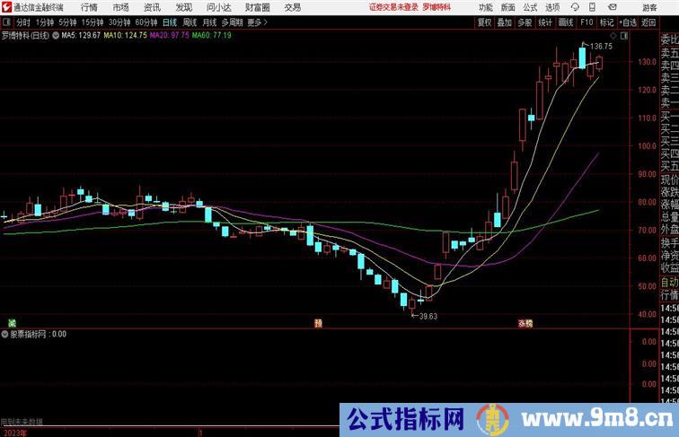 90%获利筹码买入通达信公式 副图 源码附图