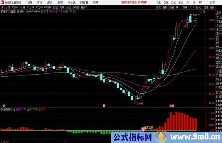 庄家出现提刀 副图 信号提示 庄家出现庄家逃跑 通达信指标 副图 源码附图