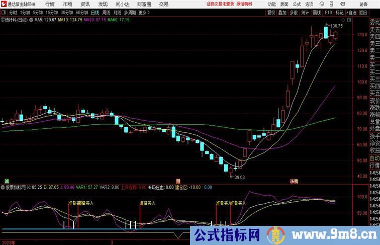 准备买入副图通达信指标 副图 源码附图