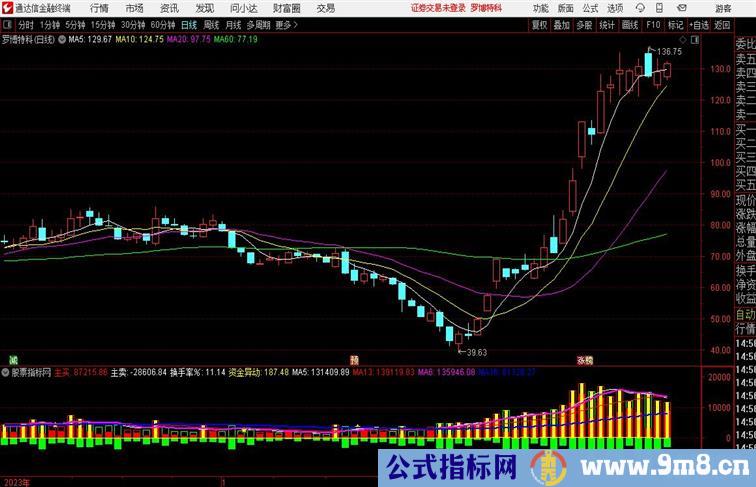 成交天机通达信指标 副图 源码附图