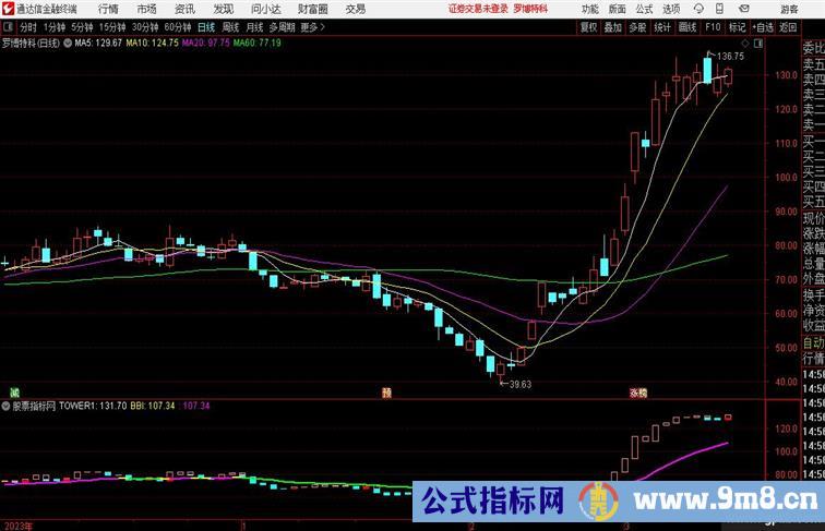 能量穿越适用于大盘或者个股分析趋势运行区间牛熊转折点