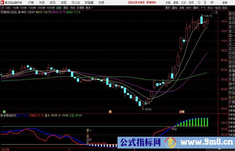 雷达异动关注进入异动区的票票随时可能反弹