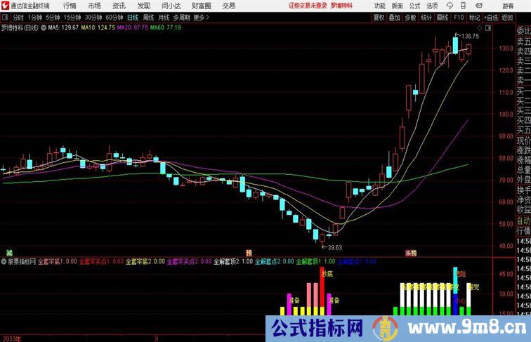 筹码解套通达信指标 副图 源码附图