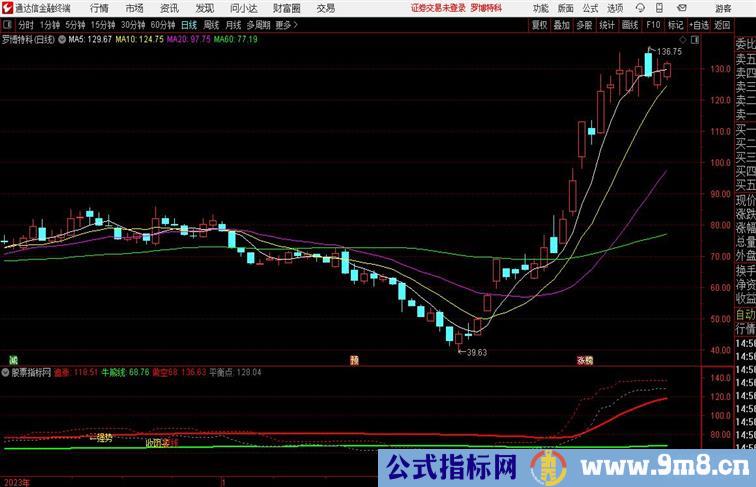 收阴买入通达信指标 副图 源码附图