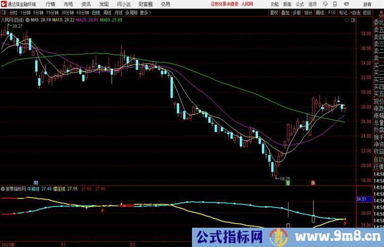 金牛涨停通达信指标 副图 源码附图