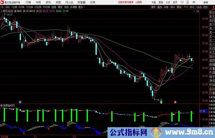 涨停保价副图通达信指标 副图 源码附图