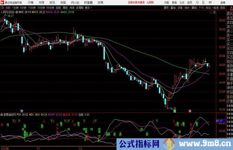 潜伏黄金坑快进快出尾盘买卖的短线指标通达信副图 源码附图