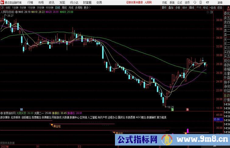 黄金涨停自动划黄金柱元帅柱临界点