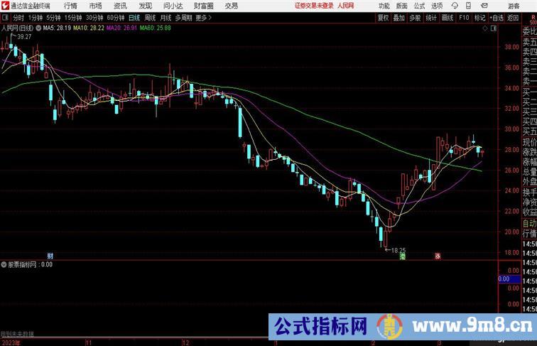 筹码单峰有效突破筹码类指标