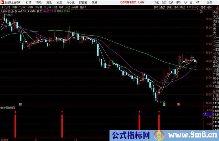 攻击流量副图配通达信指标 副图 源码附图