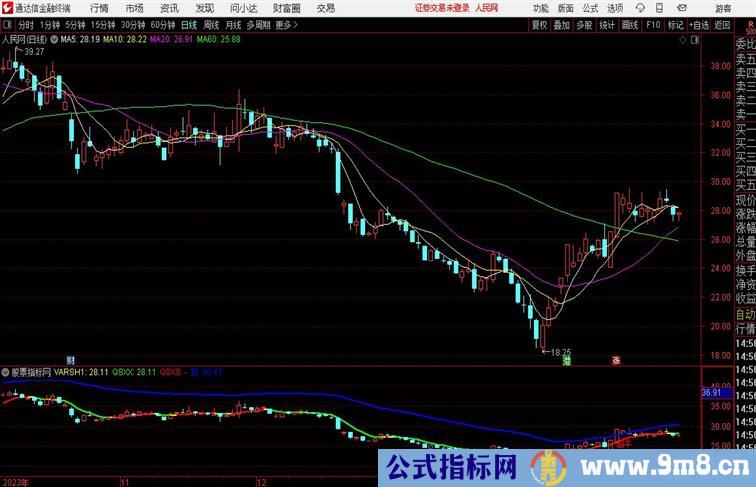 趋势为王顺势做票票主图通达信指标 副图 源码附图