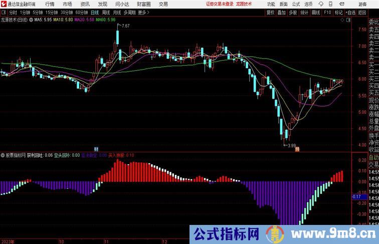 山梯线副图红区可以买入持股通达信指标 副图 源码附图