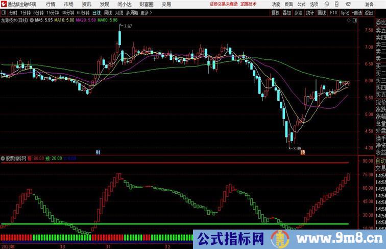 精准红绿副图某花顺圈子《**庄同行》直播间的指标