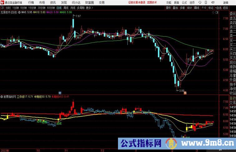 江恩三线操盘短线买入信号很准确红色持股