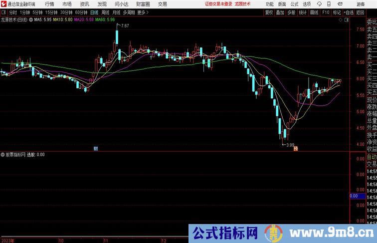 狂牛出击预警通达信指标 副图 源码附图