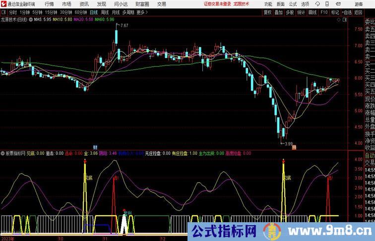 财经量化指标通达信指标 副图 源码附图