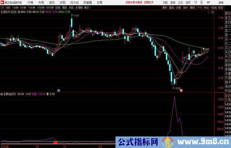 疯涨到顶通达信指标 副图 源码附图