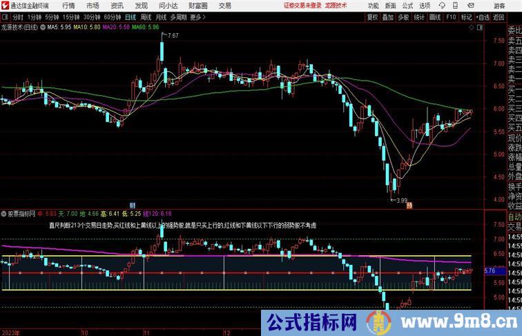 高低丈量尺通达信指标 副图 源码附图