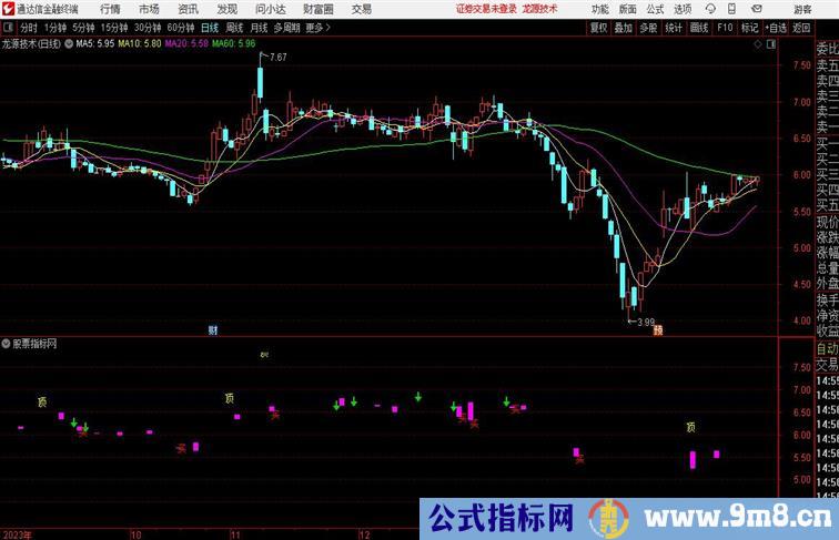 千汇顶底买卖通达信公式 副图 源码附图