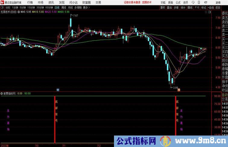 顶底信号副图主力进场顶部信号和底部信号通达信指标 副图 源码附图