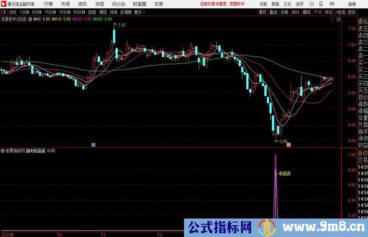 是否极品底？大家来评评敢跟信号买入吗？通达信指标 副图 源码附图