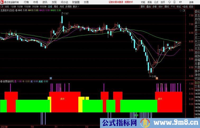 牛熊持仓副图 疯牛疯熊信号通达信公式 副图 源码附图