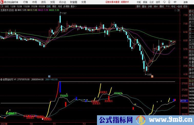 顶底背离异常通达信公式 副图 源码附图