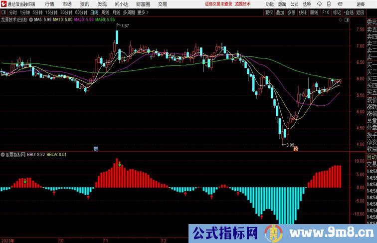 大单BBD原副图加编通达信公式 副图 源码附图