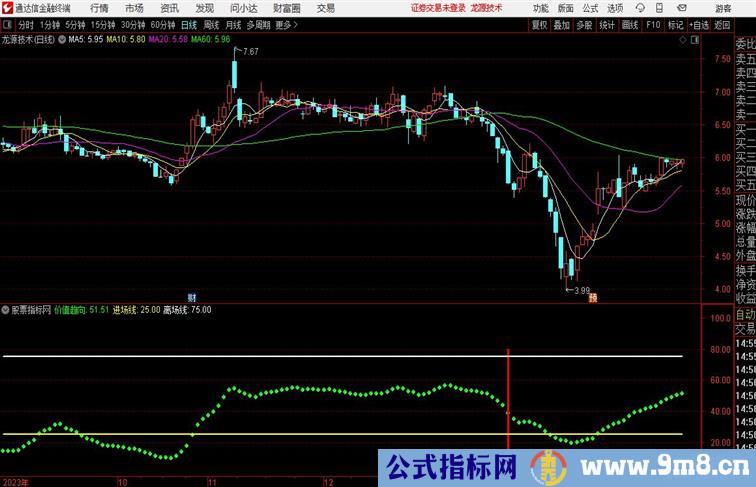 价值趋向红柱红柱进棕出通达信公式 副图 源码附图