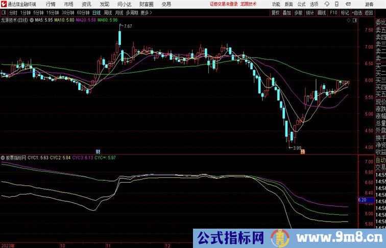 筹码无穷线通达信公式 副图 源码附图