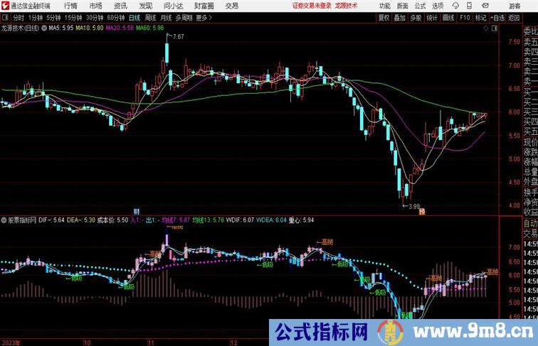 隐藏均线主图通达信指标 副图 源码附图