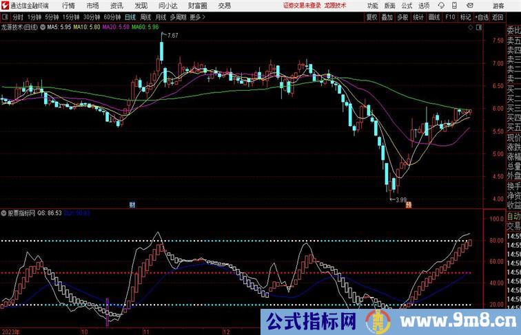 紫柱进绿柱出波段通吃精品指标通达信指标 副图 源码附图