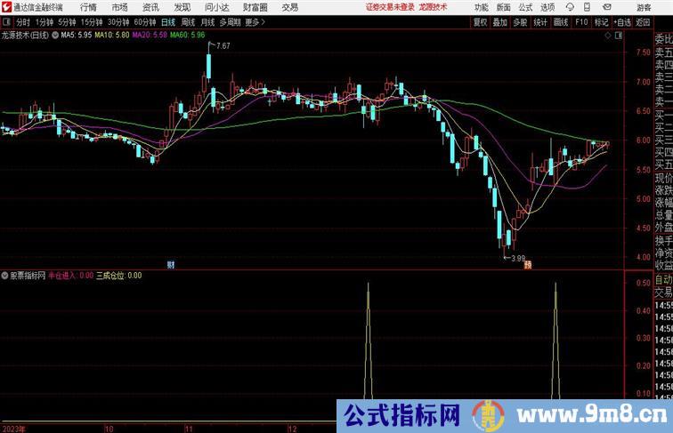 短线分仓副图通达信指标 副图 源码附图