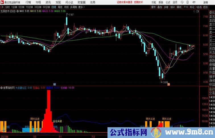 逐步建仓加码通达信公式 副图 源码附图