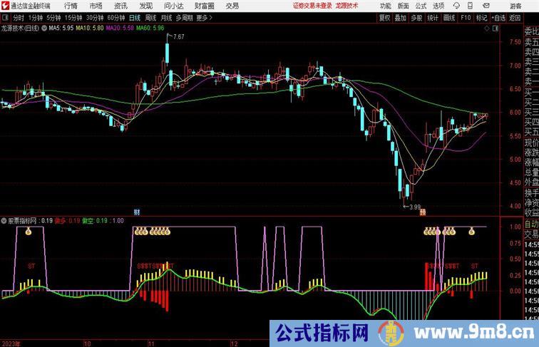 点火抢钱指标通达信公式 副图 源码附图