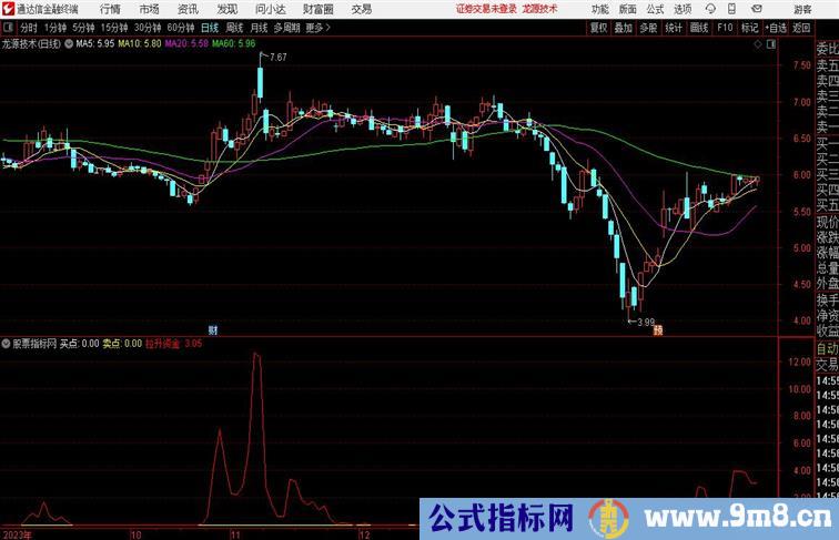 保住本金通达信公式 副图 源码附图