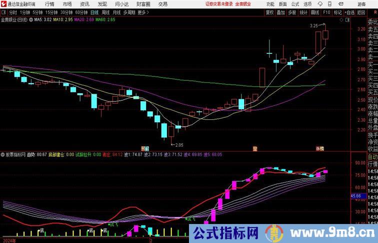 龙值线波段类指标通达信指标 副图 源码附图