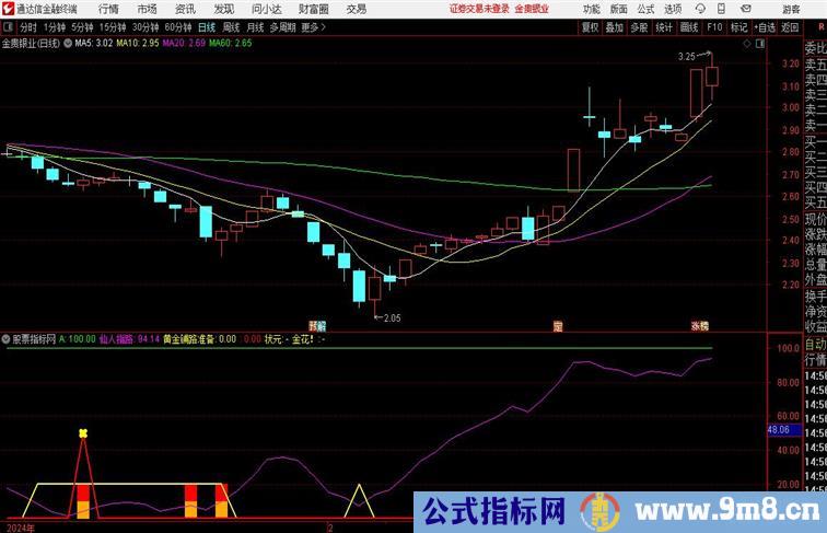 黄金铺路副图通达信指标 副图 源码附图