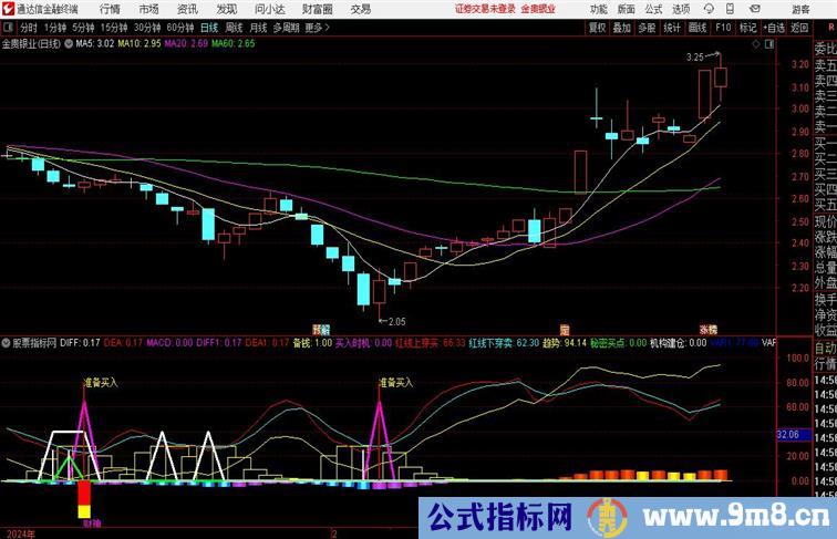 超级全霸分享高成功率抄底通达信指标 副图 源码附图