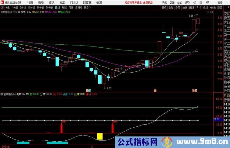 财神买卖副图指标波段类精品