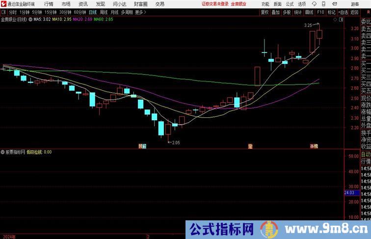 低吸捡钱通达信指标 副图 源码附图