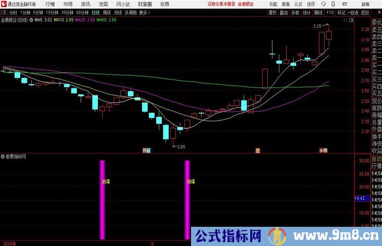 多空平衡启爆副图通达信指标 副图 源码附图