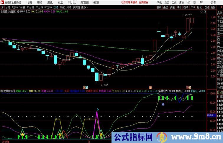 绝底强升追涨通达信公式 副图 源码附图