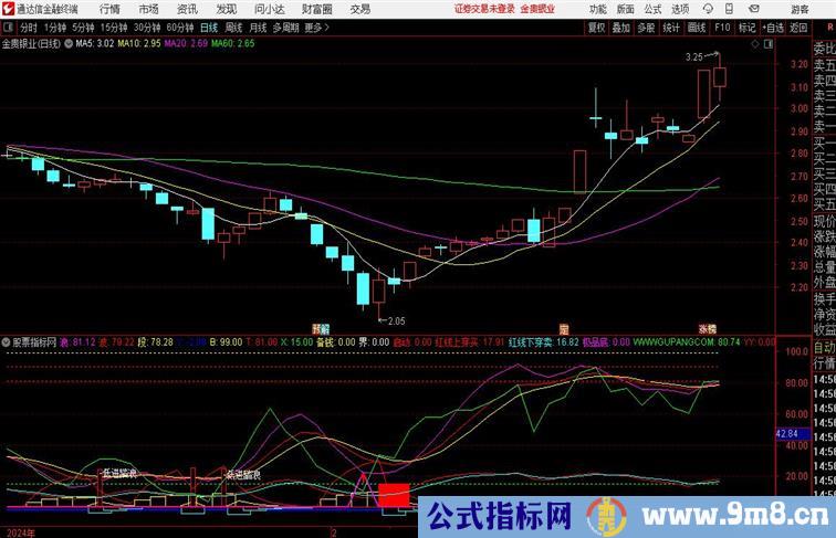 跟庄低进踏浪通达信指标 副图 源码附图