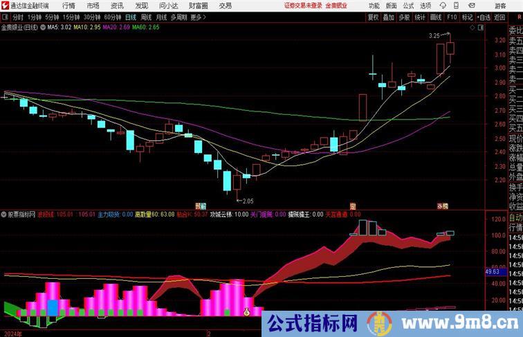 组合火焰山与擒贼擒王副图源码分享