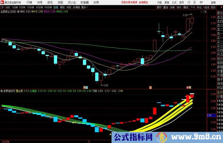 思思彩桥新版副图通达信指标 副图 源码附图