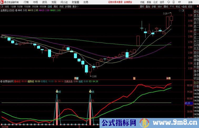 买入抢钱副图通达信公式 副图 源码附图