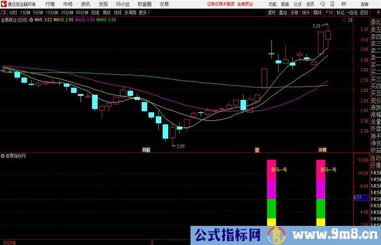 黑马三种通达信副图指标源码