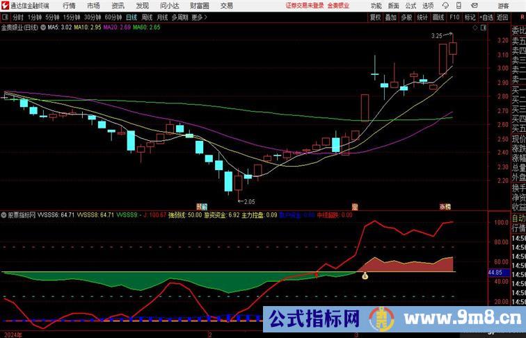 庒家游资掌握主力资金流向 偏爱钱袋红箭头共振